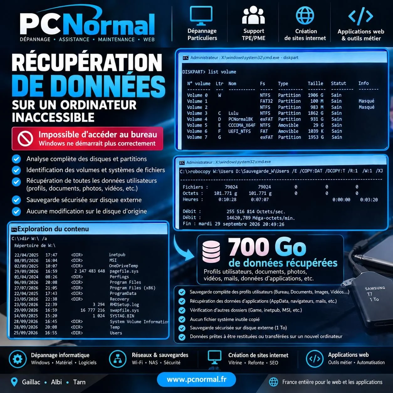 Visuel récapitulatif d’une sauvegarde d’environ 700 Go sur un SSD externe de 1 To